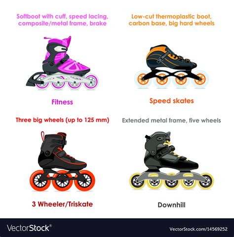 roller blades 5 wheels|types of rollerblade wheels.